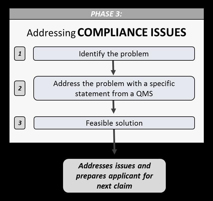3 PHASE 3: Addressing compliance issues This section will provide ways to address the lack of data compliance.