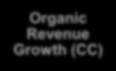 2018 Guidance Revenue Growth, Reported Organic Revenue Growth (CC) GAAP EPS Non-GAAP EPS Free Cash Flow Capital Expenditures 19%-21% 7%-8% $4.30- $4.45 $5.85- $6.