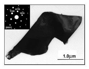(a) (b) Figure 6-17 (a) TEM image and the corresponding SAED pattern of a ZnO single crystal flake, and (b) A schematic showing the preferential growth orientation.