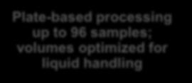 TruSeq Sample Prep Kits for RNA & DNA Master-mixed formulations & gel-free RNA protocol Universal adapter design with embedded index Plate-based processing up to 96 samples; volumes optimized for