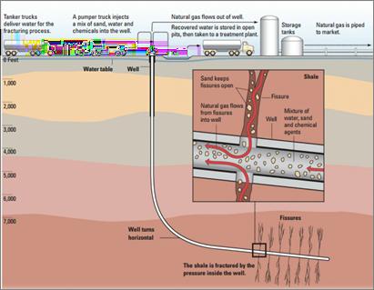 Application of horizontal drilling technology for unconventional gas exploitation (from American Energy Innovation) Multilateral Drilling Sometimes oil and natural gas reserves are located in