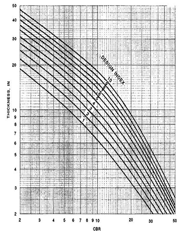12 F. Changizi and A. Haddad/ Journal of Rehabilitation in Civil Engineering 2-1 (214) 93-15 Fig. 9. Picture of parameter Eq (2). vertical deflection of pavement decrease. According to Eq (1).