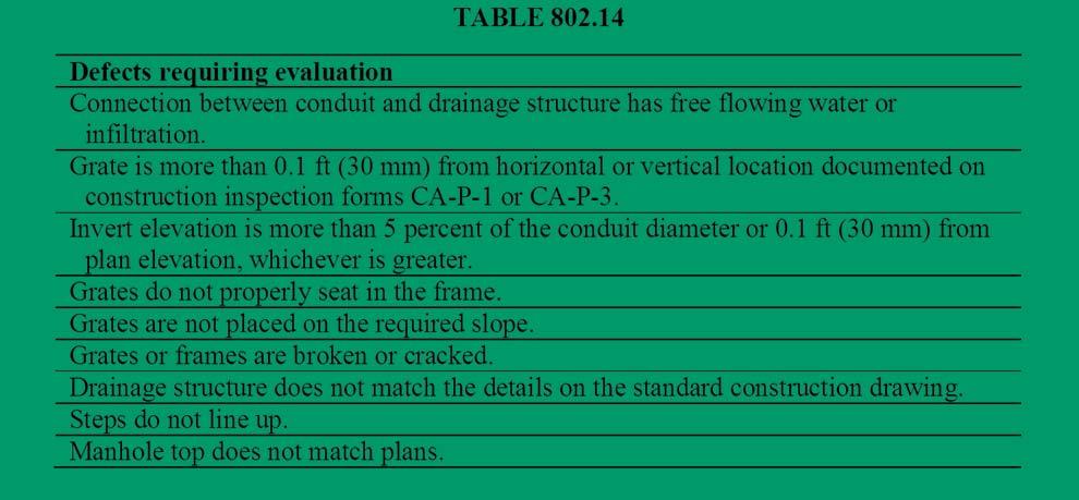 802.14 Drainage Structure Evaluation Drainage Structure Evaluation. Have an independent Registered Engineer evaluate the drainage structures and any defects listed in the table below.