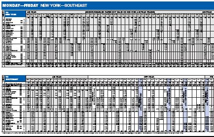 Study Area Characteristics Part II Harlem Line Schedule of Trains: 199 train per weekday with 109 non stops thru the University's