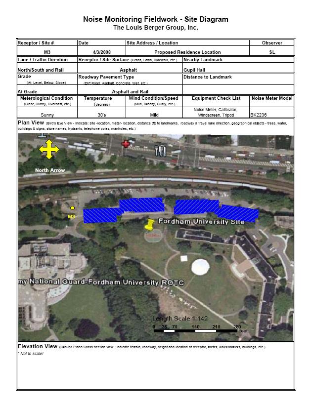 Data Collection and Noise Field Work Site Diagram Noise Monitoring: Noise monitoring was conducted at the future residential hall location on the side facing the Metro North Hudson Train Lines and