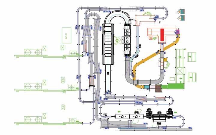 Turnkey packaging lines Understanding Project Specifications Line Layout Design Electrical and Mechanical Integration Equipment Supply Factory Acceptance Tests Installation and Commissioning Training