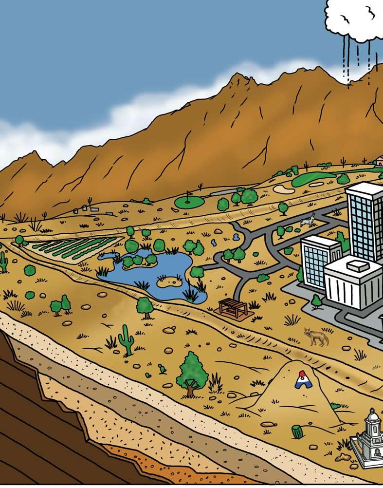 Tucson Basin Diagram: Finding Water In the Desert Directions: It looks like a desert but water is actually everywhere in Tucson.Can you find the following items in this diagram of the Tucson basin?