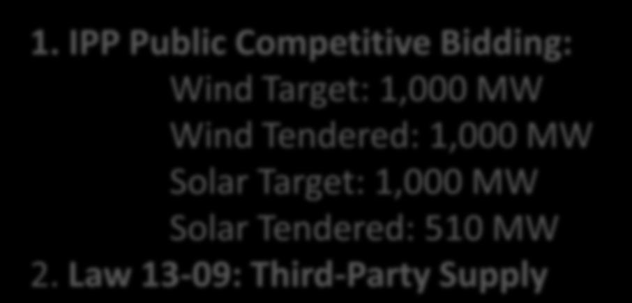 Wind target: 2,500 Bidding MW Wind