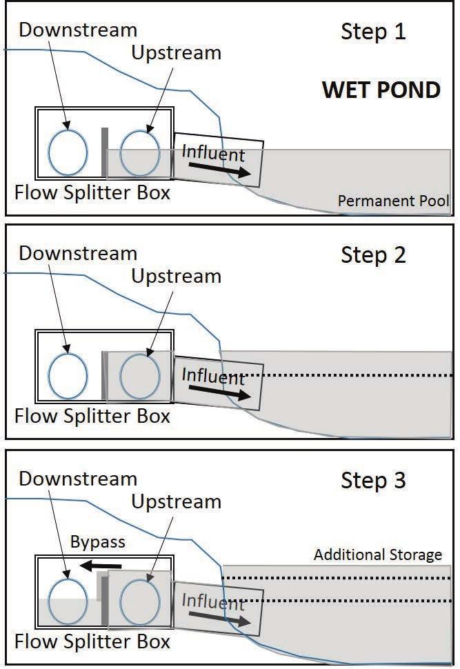 Chapter 5.5 Inlets, Outlets, and Flow Control Figure 5.