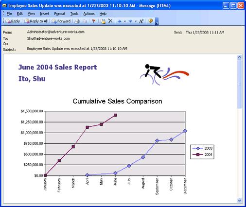 Fig. 5. Users can receive a monthly sales report with their own sales information.