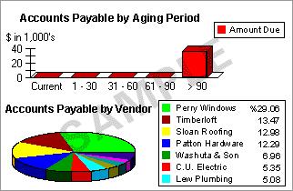 Vendors & Payables Reports Find out how much money your company owes and how much of it is overdue.