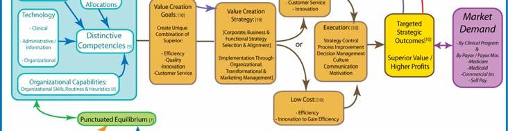 Strategy Execution Revenue Generation UW Healthcare Marketing Paradigm Market Structure & Competitive Market Environment by