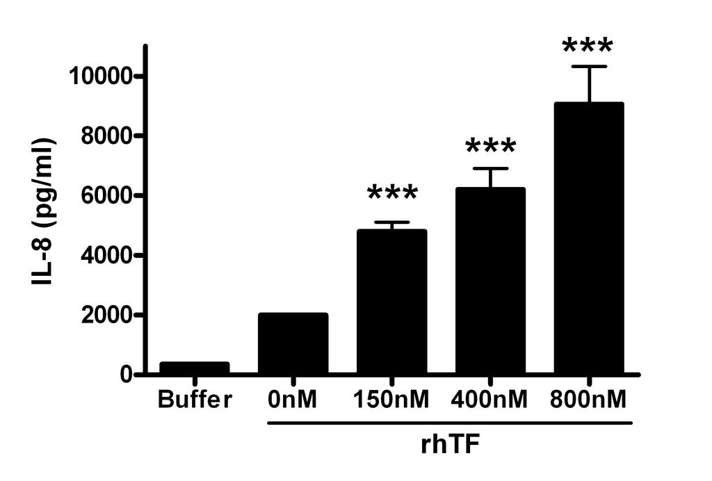 Maximum signalling effects Soluble Tissue factor (GMP