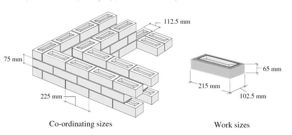 Dimensions and Sizes The sizes of bricks are normally referred to in terms of work sizes and co-ordinating sizes, as shown in Figure.