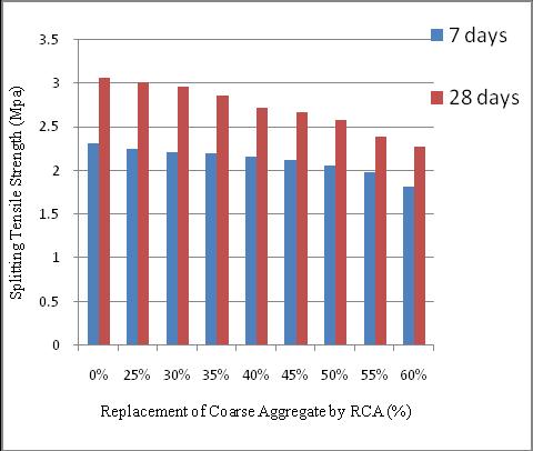 SCC_30% RCA 2.20 3.00 SCC_35% RCA SCC_40% RCA 2.20 2.90 2.20 2.70 SCC_45% RCA 2.10 2.70 SCC_50% RCA 2.10 2.60 SCC_55% RCA 2.00 2.40 SCC_60% RCA 1.80 2.