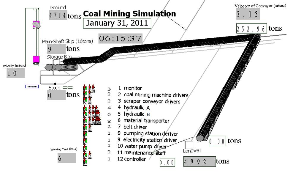 4.2 Simulation Results The animation model was constructed, as shown in Figure 4.