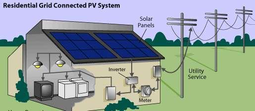 status of PV 2013: costs