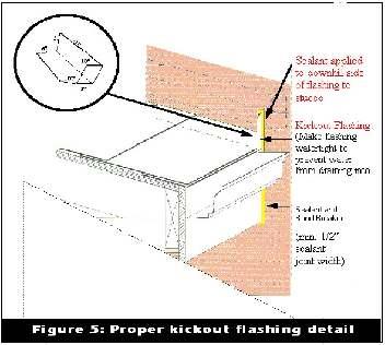 Installation of a kickout flashing in an existing stucco system involves cutting out the stucco to reveal the step flashing, inserting the kickout flashing