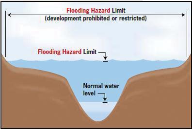 as the floodway. The One Zone Concept is the most restrictive and effective way to manage flood hazards from a risk management perspective.
