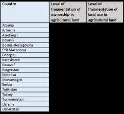 Land fragmentation and small farms - a side-effect of land reform in most CEE countries Land reforms were conducted from the early 1990s and onwards in most countries in Central