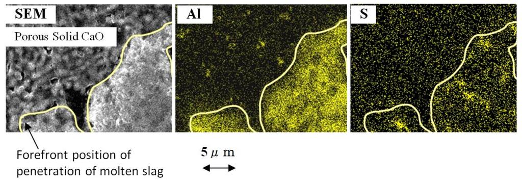 Temp. / Figure 4 : Experimental results for the penetration of molten slag containing CaS into solid CaO with porous microstructure.