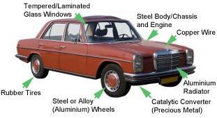 Materials used in manufacturing of a vehicle include steel, Fe, Al, Mg, Cu, brass, Pb, Zn, plastics, composites, rubber coatings, textiles, fluids, lubricants, glass and other materials.