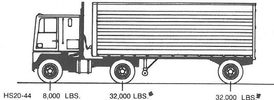 support IL 120 live loads 72 Kip HS20 Truck 8 K 32 K