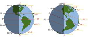 Axial Tilt Tilt of Earth is 23.