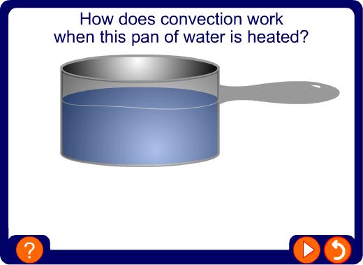 Convection current hot water rises hot water cools cool