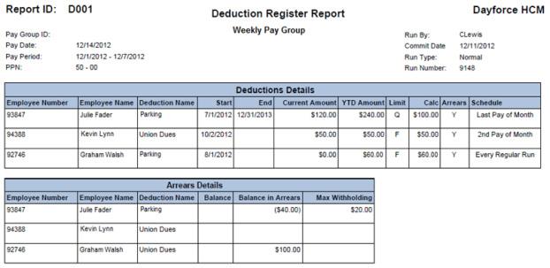 Deduction Register Report The Deduction Register Report is used to report on all deductions taken by deduction name and by employee.