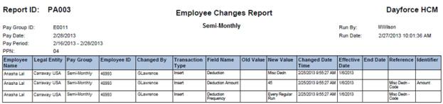 Parameter Locations Employment Statuses Sort By Format Select one or more locations. Employees who work at the selected locations are included in the report.