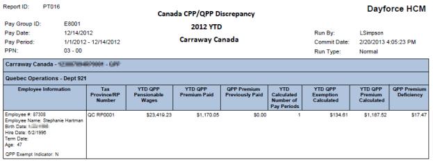 The Canada CPP/QPP Discrepancy report contains the following information: the names, employee numbers, birth dates, hire and termination dates, and ages of employees with discrepancies whether or not