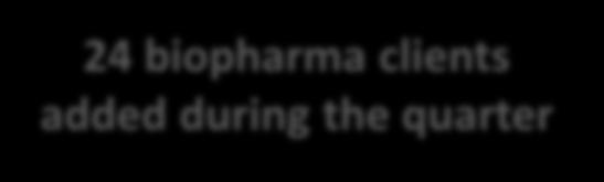 3% Biopharma