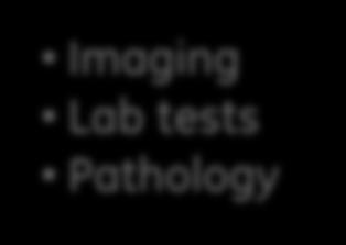 Imaging Lab