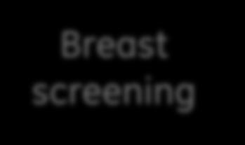 Networks Breast screening