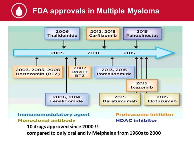 So, the exciting thing in myeloma is that we have a lot of treatment options now, which we did not have for many decades.