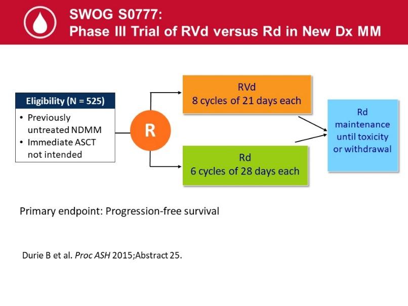 One of the reasons that we used this particular triplet combination, RVD or Revlimid-Velcade and dexamethasone, is because of the randomized clinical trial that looked at 525 patients that had newly