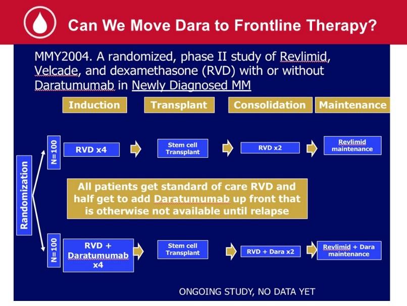 Now that we know that daratumumab is very effective in relapse disease, and not to mention it is very low risk of side effects, what if we were to move it to front-line therapy?