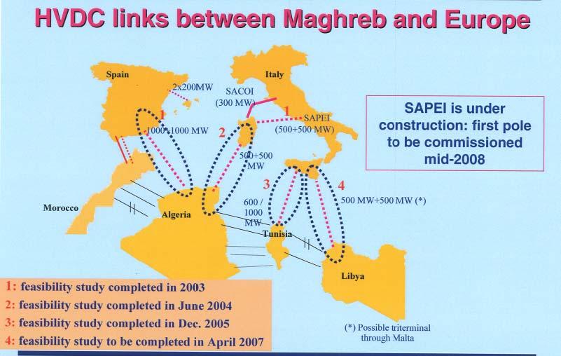 The future projects in the South Mediterranean area concern the creation of a new 400/500 kv corridor from Morocco to Egypt to allow larger power exchanges at regional level.