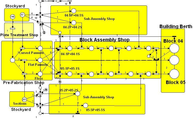 Figure 3: Simulation model for assembly of two consecutive Blocks 04 and 05