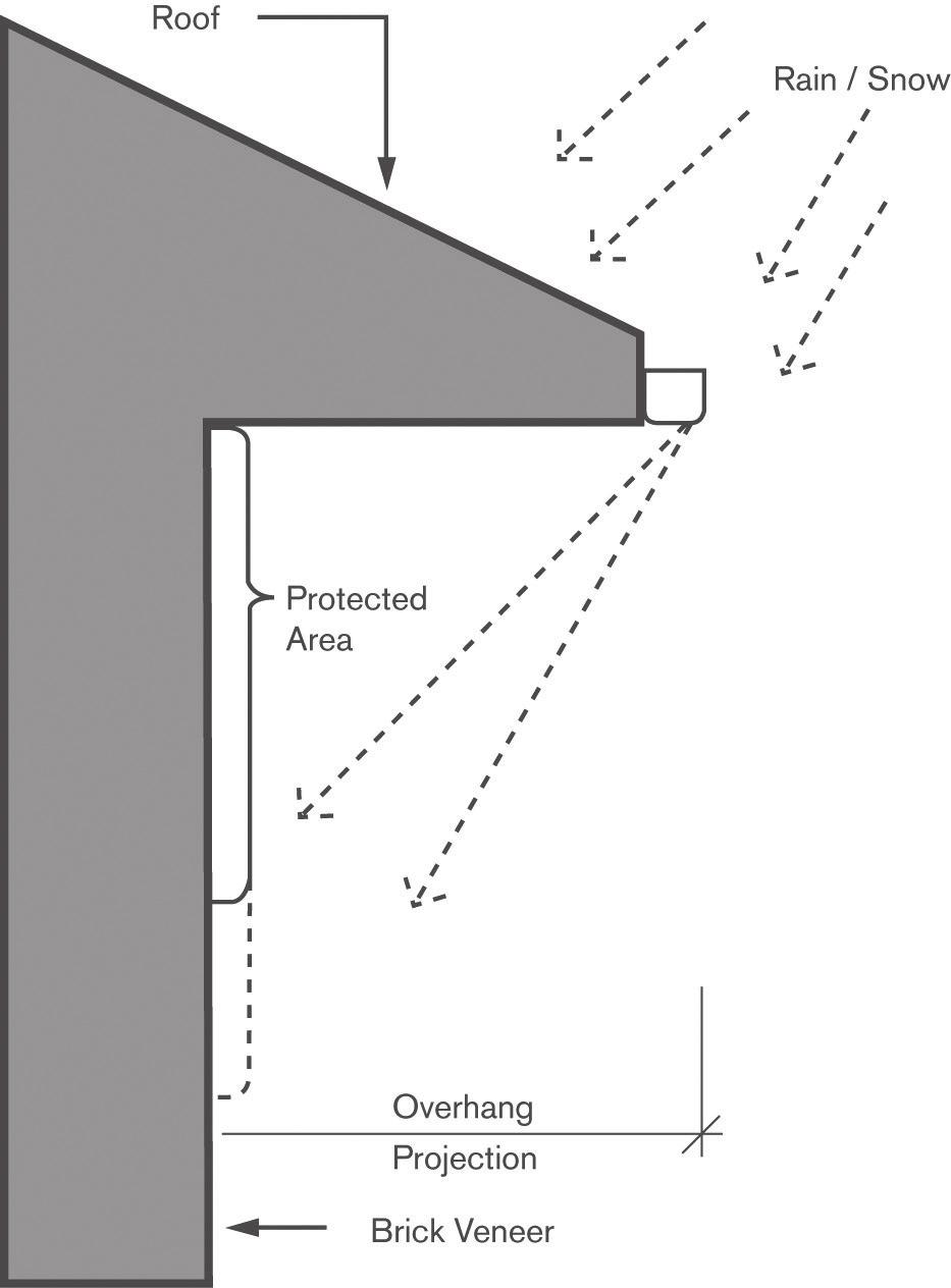 Fig. H Effect of Roof Overhang Fig. G Planter and Retaining Walls Roofing Details Overhang Buildings should be designed with adequate roof overhang to reduce the exposure of the wall to weathering.