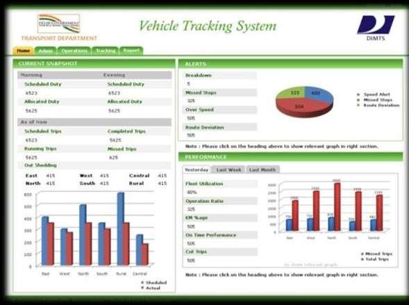 Automatic Fleet Management Vehicle Location Systems: (AVL) System A V L S GPS based Automatic Vehicle Location (AVL) System has been deployed on all the buses.