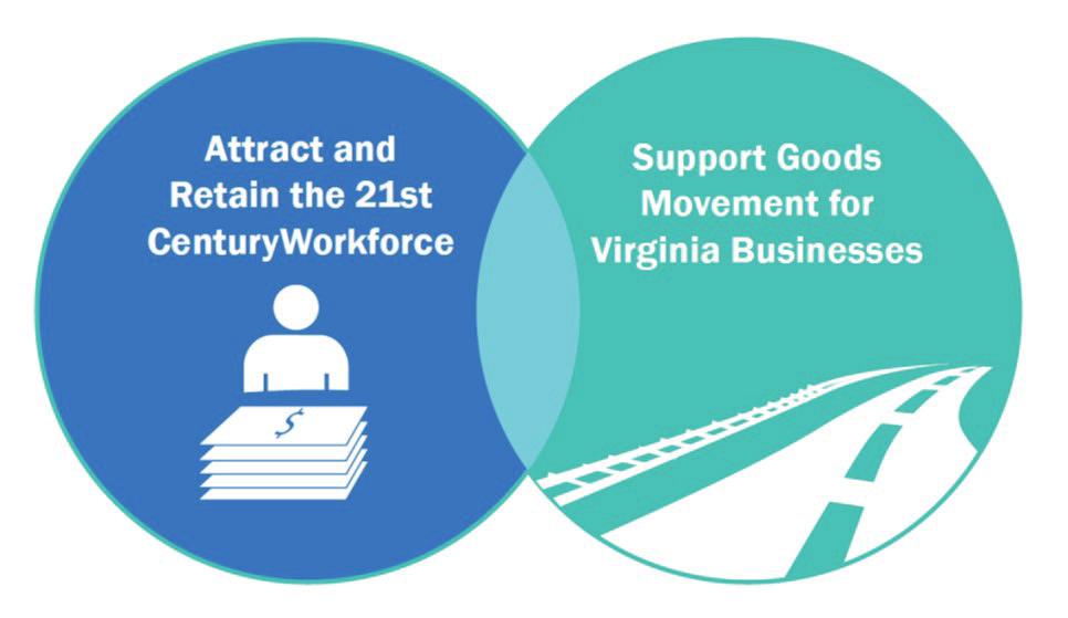 INTRODUCTION Virginia s transportation system is a complex network of highways, sidewalks, trails, rail corridors, transit systems, information systems, airports and runways, shipping ports and