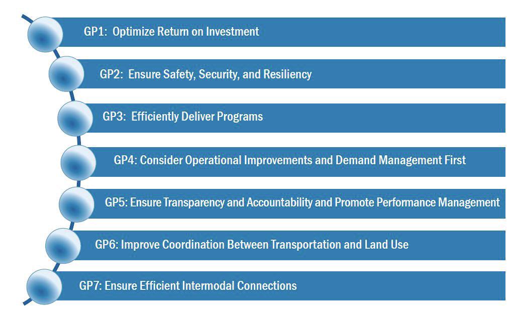 VTRANS2040 VISION, GUIDING PRINCIPLES AND GOALS VTrans2040 Goals Vision The VTrans2040 Vision provides a policy framework to guide Commonwealth transportation agency investment decisions over the