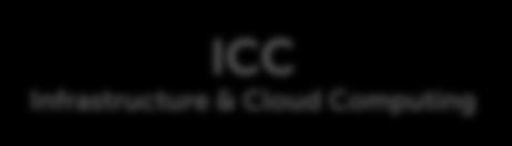Packages, Test, Business Intelligence ICC Infrastructure & Cloud Computing AMS