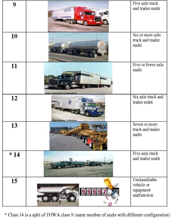 designation (Screening criteria #3). Designated Truck Routes and Prohibitions Many local jurisdictions within the County define truck routes or truck prohibited routes.