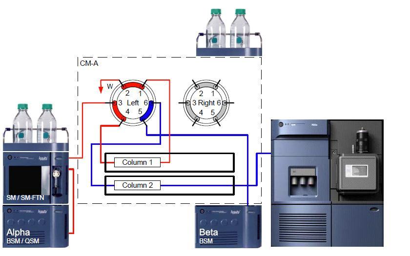 Heart Cut Configuration 2D UPLC/MS/MS Trapping Decrease Matrix Effects and Increase Sensitivity At-Column