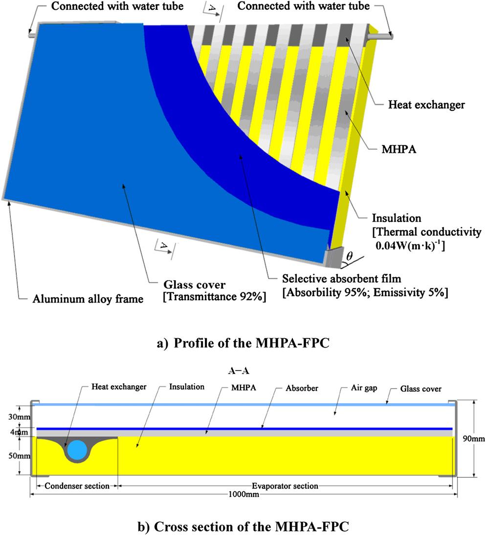 444 Y. Deng et al. / Applied Thermal Engineering 54 (2013) 440e449 Fig. 5. Schematic diagram of the MHPA-FPC. layer.