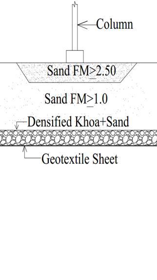 427 into the ground so that the weight of excavated soil is equal to the weight of the building. This type of foundation is known as floating or compensate foundation. 2.3.