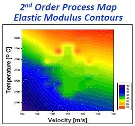 processing conditions to thermal conductivity & elastic modulus Fundamental science improves